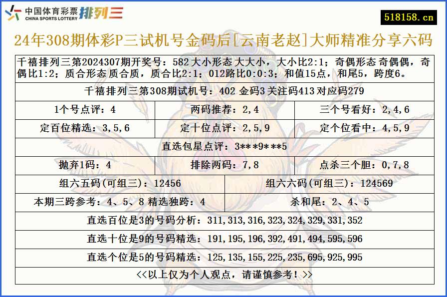 24年308期体彩P三试机号金码后[云南老赵]大师精准分享六码