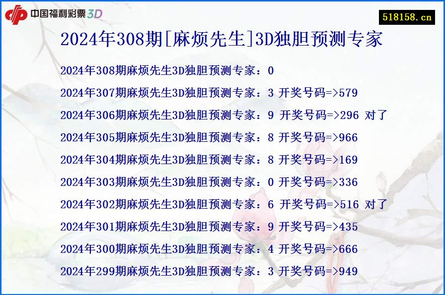 2024年308期[麻烦先生]3D独胆预测专家