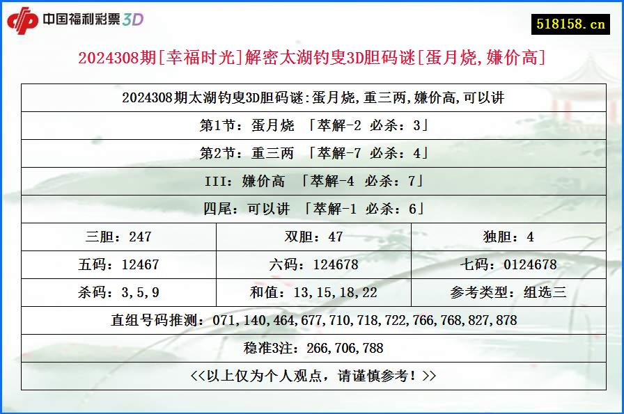 2024308期[幸福时光]解密太湖钓叟3D胆码谜[蛋月烧,嫌价高]