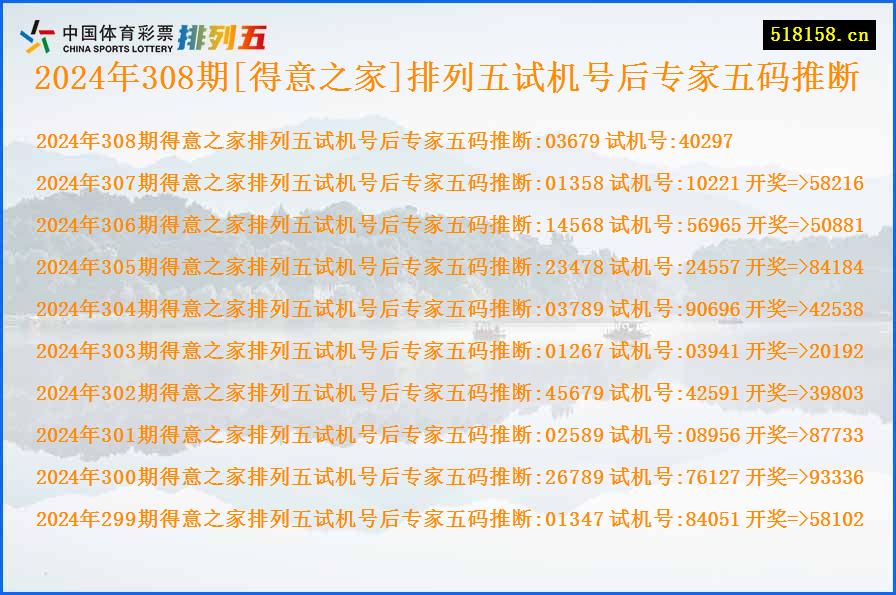 2024年308期[得意之家]排列五试机号后专家五码推断