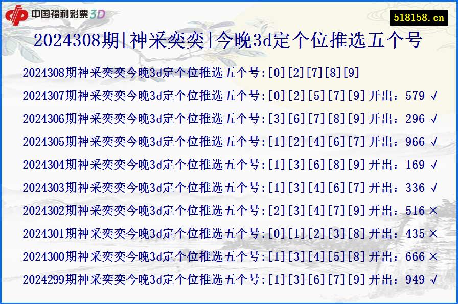 2024308期[神采奕奕]今晚3d定个位推选五个号