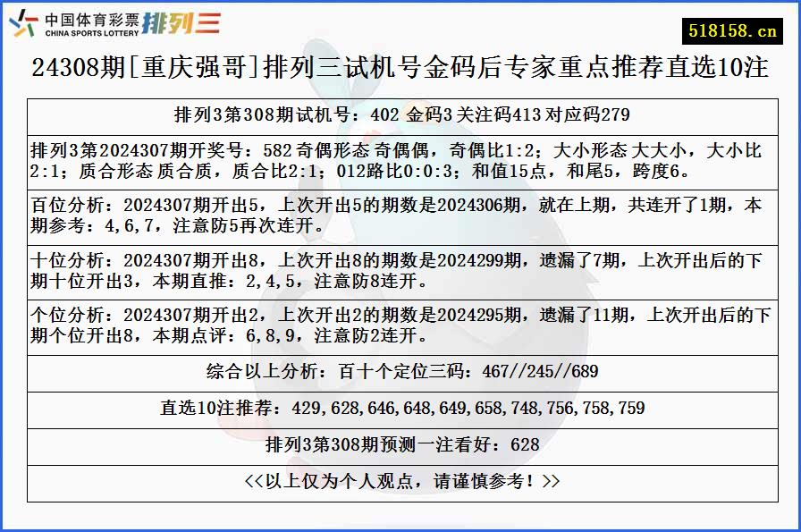 24308期[重庆强哥]排列三试机号金码后专家重点推荐直选10注