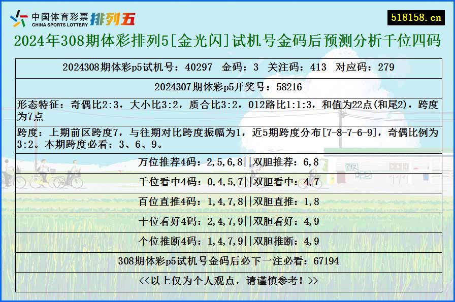 2024年308期体彩排列5[金光闪]试机号金码后预测分析千位四码