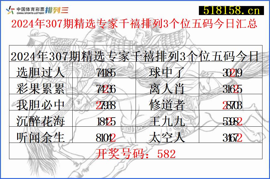 2024年307期精选专家千禧排列3个位五码今日汇总