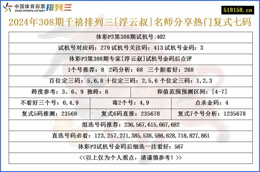 2024年308期千禧排列三[浮云叔]名师分享热门复式七码