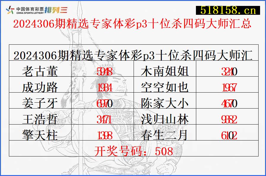 2024306期精选专家体彩p3十位杀四码大师汇总