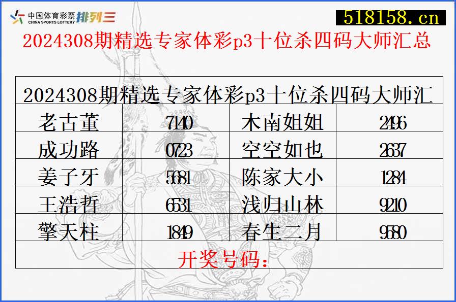 2024308期精选专家体彩p3十位杀四码大师汇总