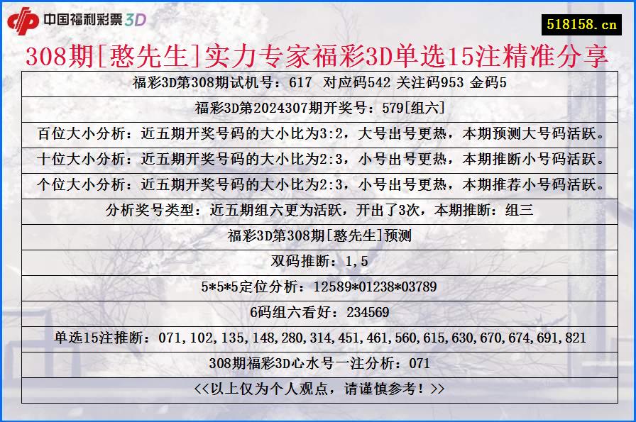 308期[憨先生]实力专家福彩3D单选15注精准分享