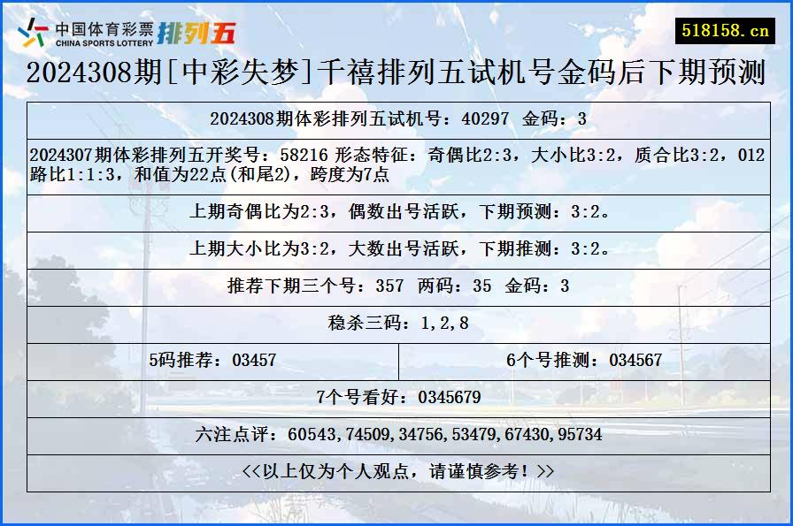 2024308期[中彩失梦]千禧排列五试机号金码后下期预测