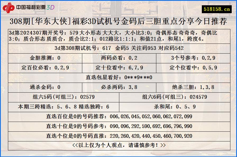 308期[华东大侠]福彩3D试机号金码后三胆重点分享今日推荐