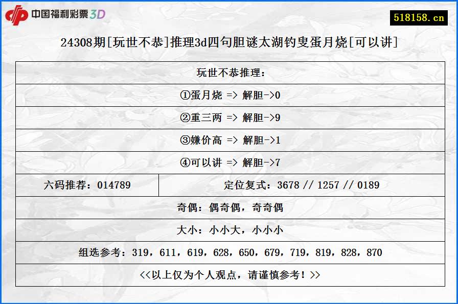 24308期[玩世不恭]推理3d四句胆谜太湖钓叟蛋月烧[可以讲]