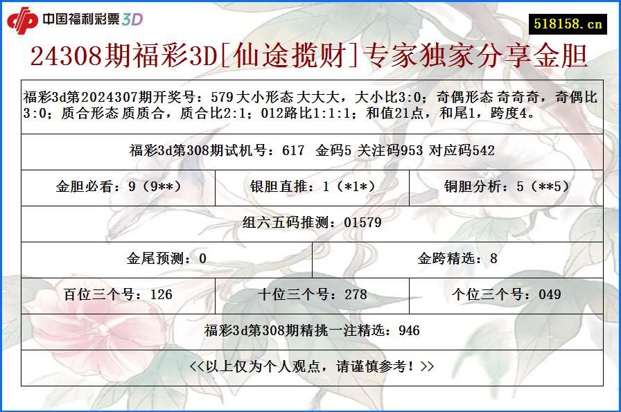 24308期福彩3D[仙途揽财]专家独家分享金胆