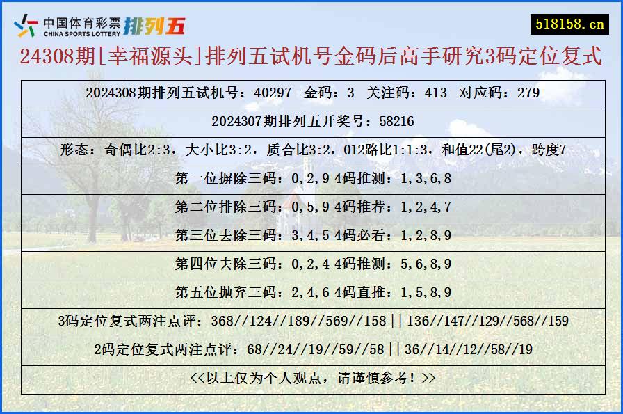 24308期[幸福源头]排列五试机号金码后高手研究3码定位复式