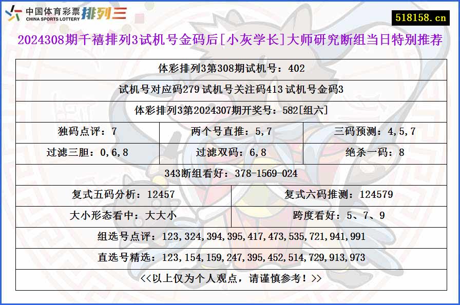 2024308期千禧排列3试机号金码后[小灰学长]大师研究断组当日特别推荐