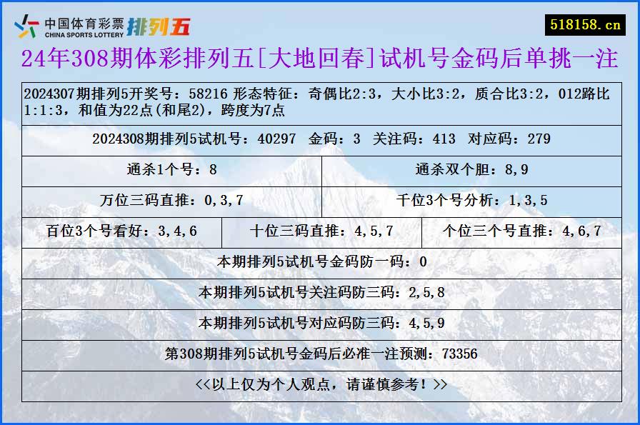 24年308期体彩排列五[大地回春]试机号金码后单挑一注