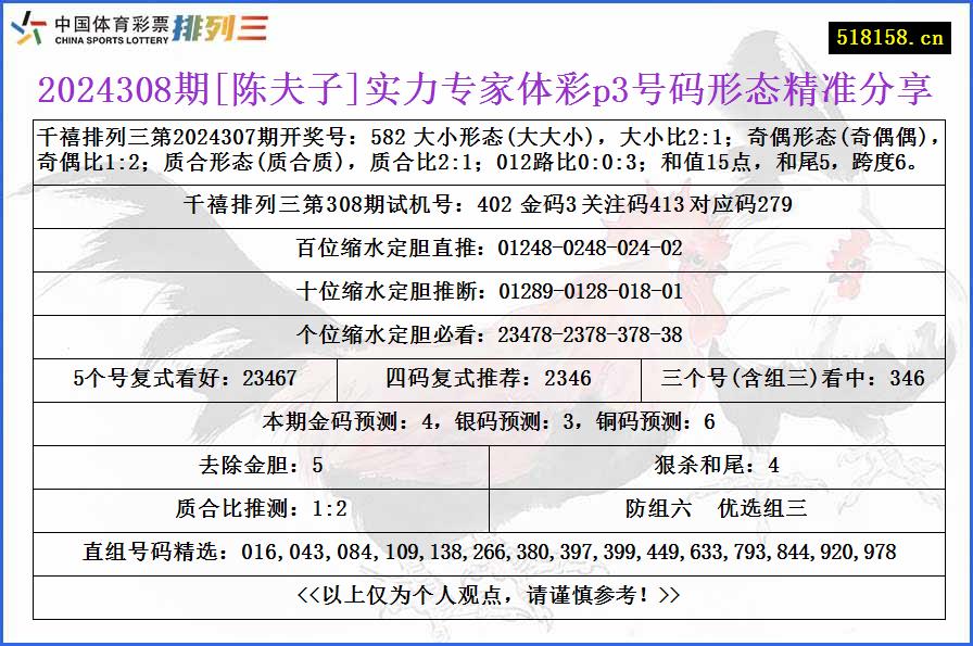 2024308期[陈夫子]实力专家体彩p3号码形态精准分享