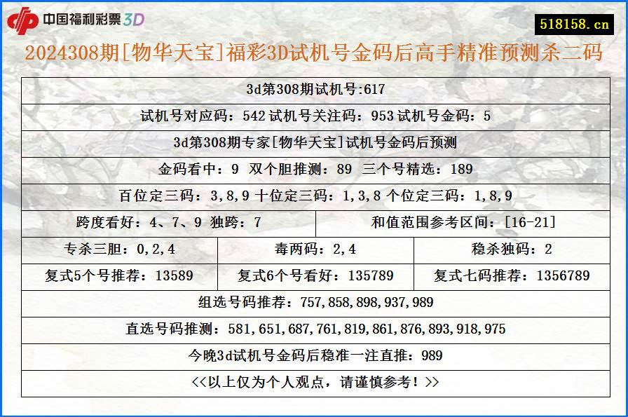 2024308期[物华天宝]福彩3D试机号金码后高手精准预测杀二码