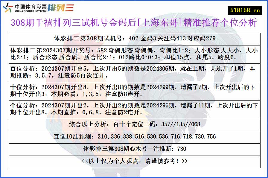 308期千禧排列三试机号金码后[上海东哥]精准推荐个位分析