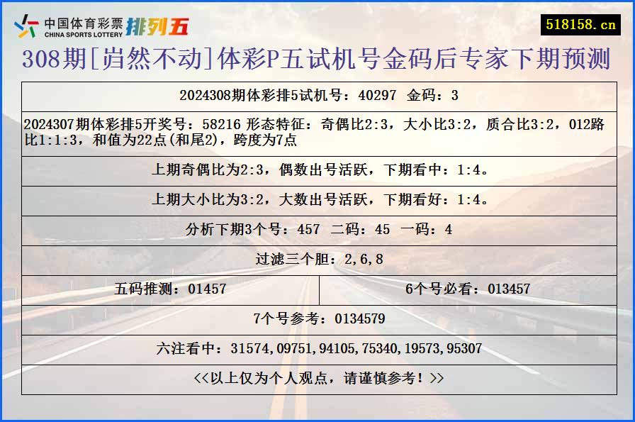 308期[岿然不动]体彩P五试机号金码后专家下期预测