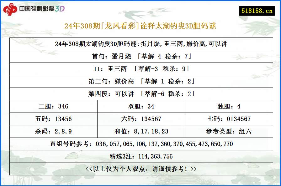 24年308期[龙凤看彩]诠释太湖钓叟3D胆码谜