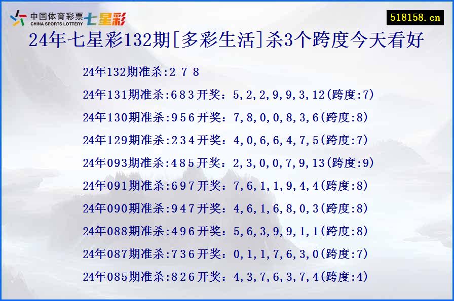 24年七星彩132期[多彩生活]杀3个跨度今天看好