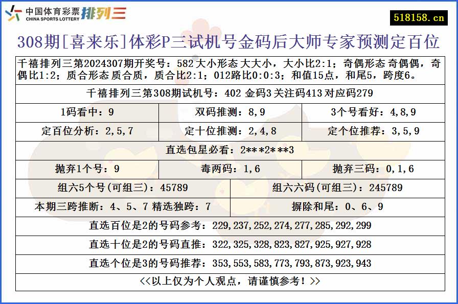 308期[喜来乐]体彩P三试机号金码后大师专家预测定百位