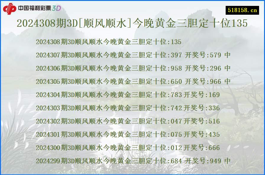 2024308期3D[顺风顺水]今晚黄金三胆定十位135