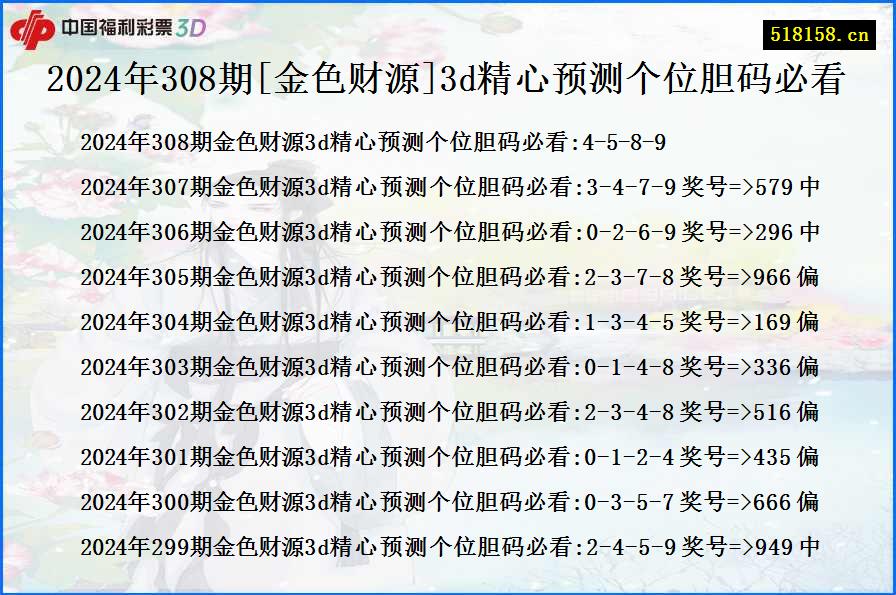 2024年308期[金色财源]3d精心预测个位胆码必看