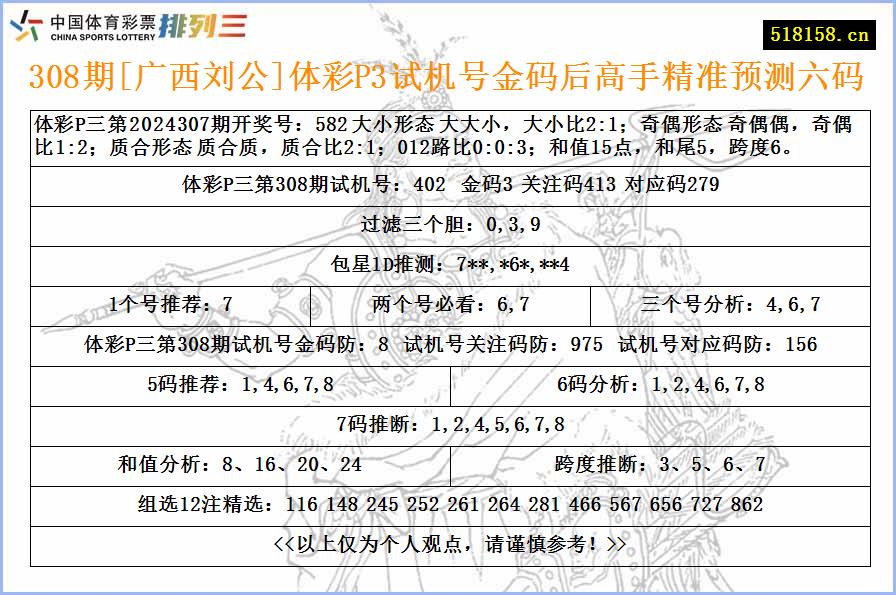 308期[广西刘公]体彩P3试机号金码后高手精准预测六码