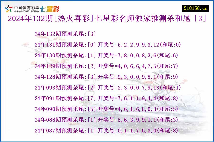 2024年132期[热火喜彩]七星彩名师独家推测杀和尾「3」