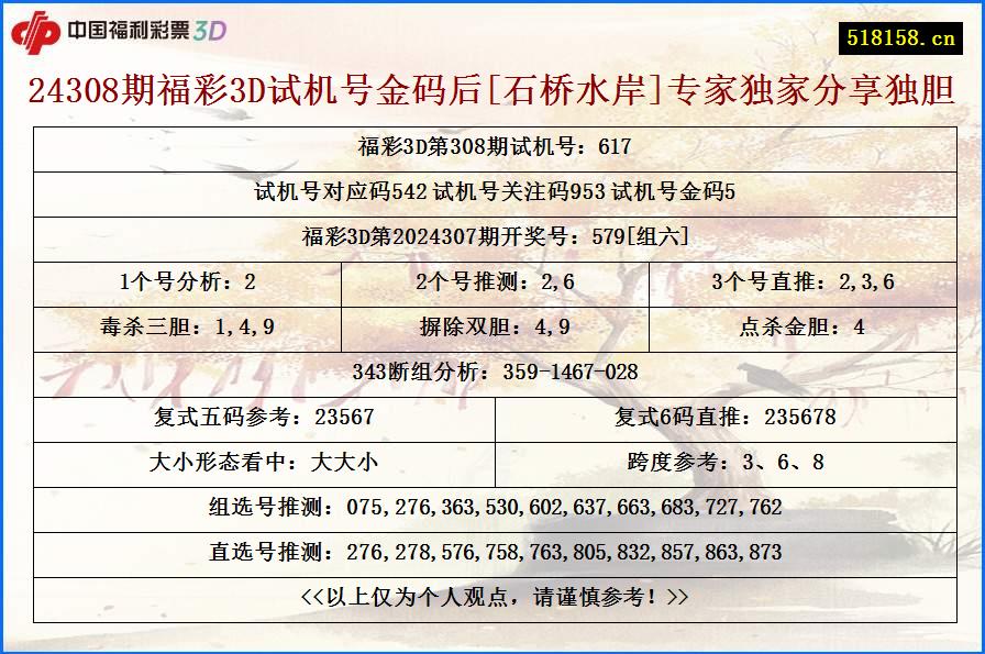 24308期福彩3D试机号金码后[石桥水岸]专家独家分享独胆