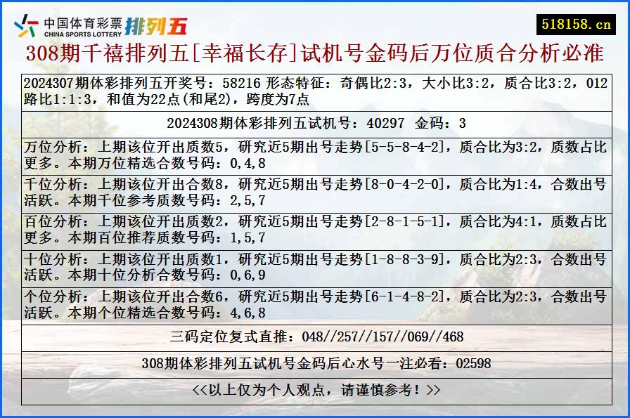 308期千禧排列五[幸福长存]试机号金码后万位质合分析必准