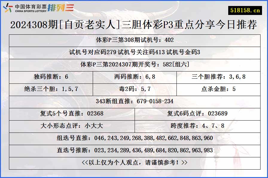 2024308期[自贡老实人]三胆体彩P3重点分享今日推荐