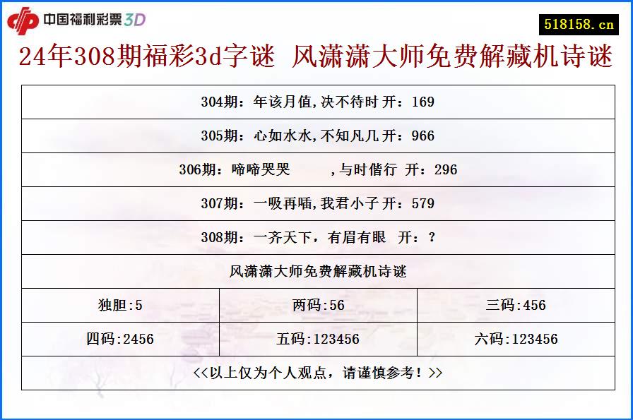 24年308期福彩3d字谜 风潇潇大师免费解藏机诗谜