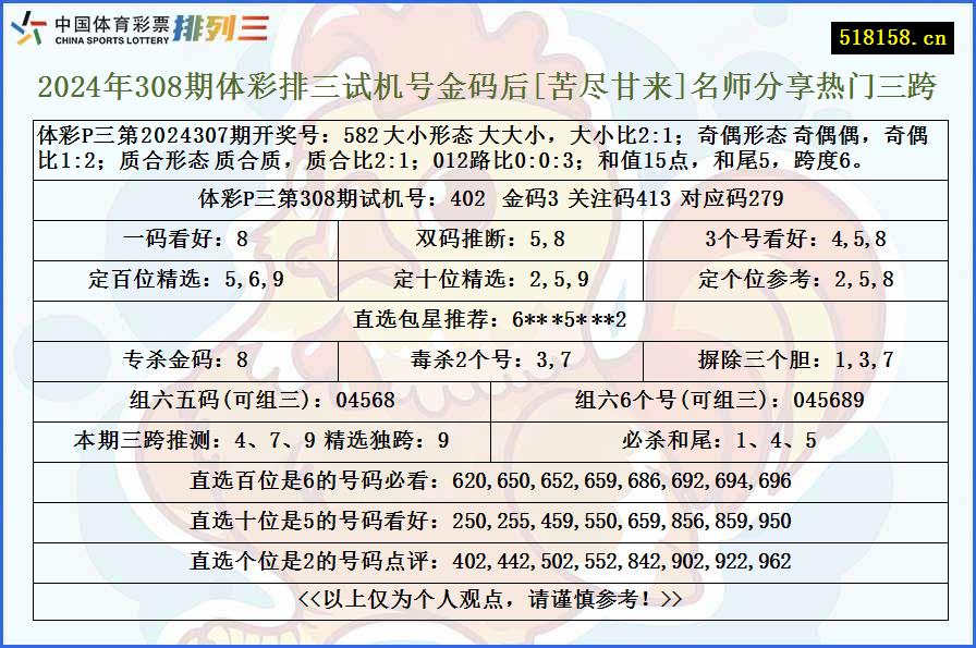 2024年308期体彩排三试机号金码后[苦尽甘来]名师分享热门三跨