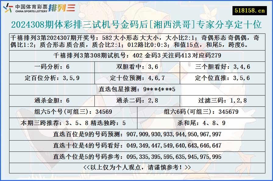 2024308期体彩排三试机号金码后[湘西洪哥]专家分享定十位