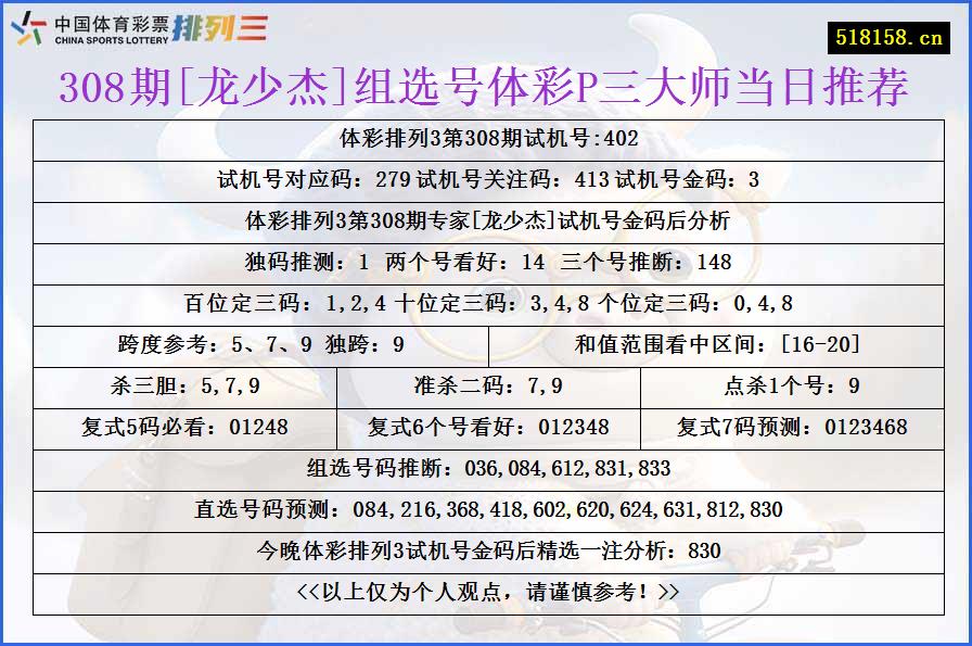 308期[龙少杰]组选号体彩P三大师当日推荐