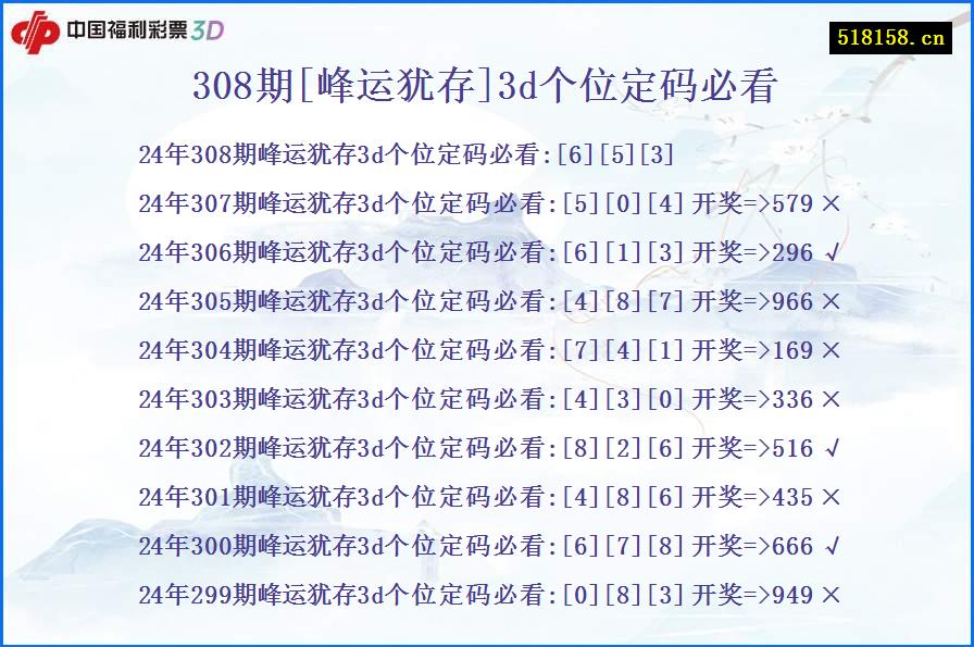 308期[峰运犹存]3d个位定码必看