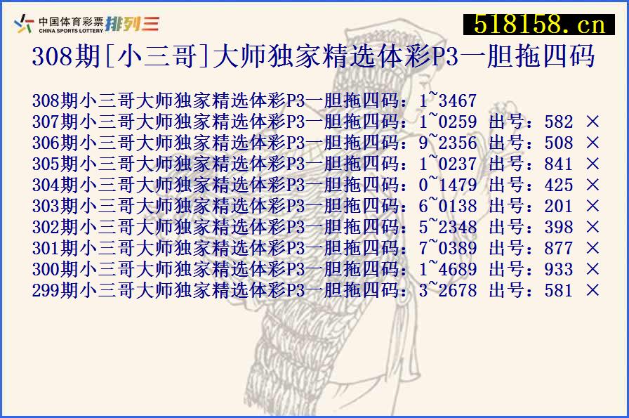 308期[小三哥]大师独家精选体彩P3一胆拖四码