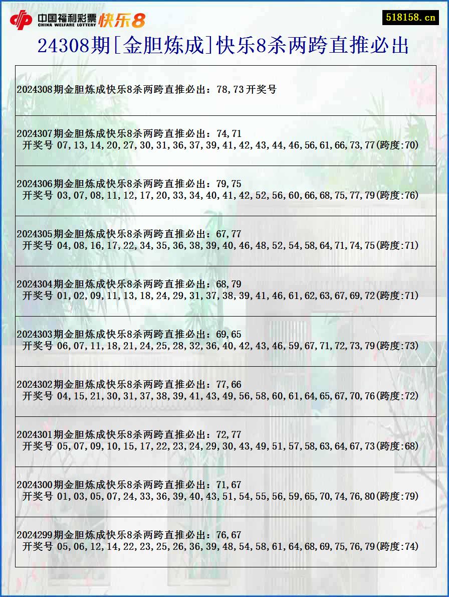 24308期[金胆炼成]快乐8杀两跨直推必出