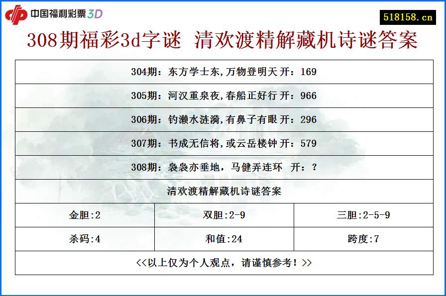 308期福彩3d字谜 清欢渡精解藏机诗谜答案