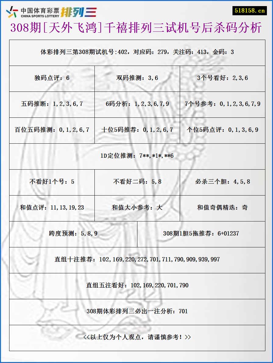 308期[天外飞鸿]千禧排列三试机号后杀码分析