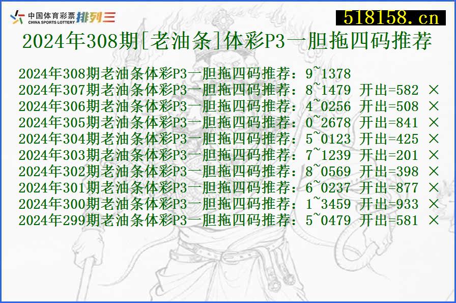 2024年308期[老油条]体彩P3一胆拖四码推荐