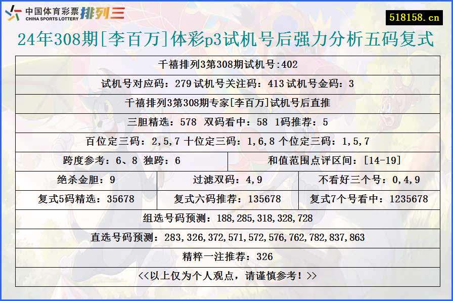 24年308期[李百万]体彩p3试机号后强力分析五码复式