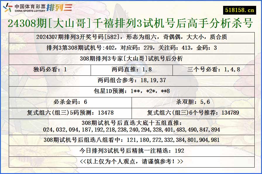 24308期[大山哥]千禧排列3试机号后高手分析杀号