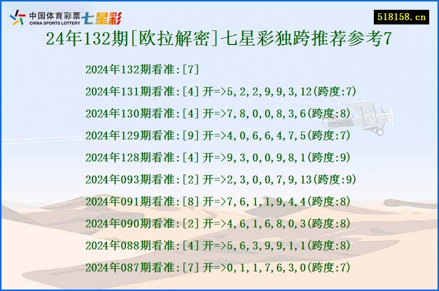 24年132期[欧拉解密]七星彩独跨推荐参考7