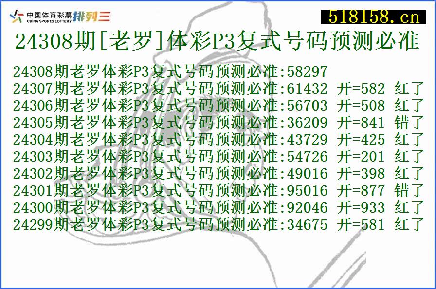 24308期[老罗]体彩P3复式号码预测必准