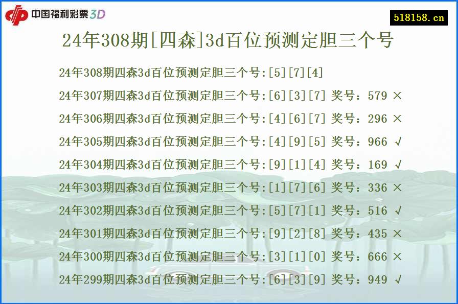 24年308期[四森]3d百位预测定胆三个号