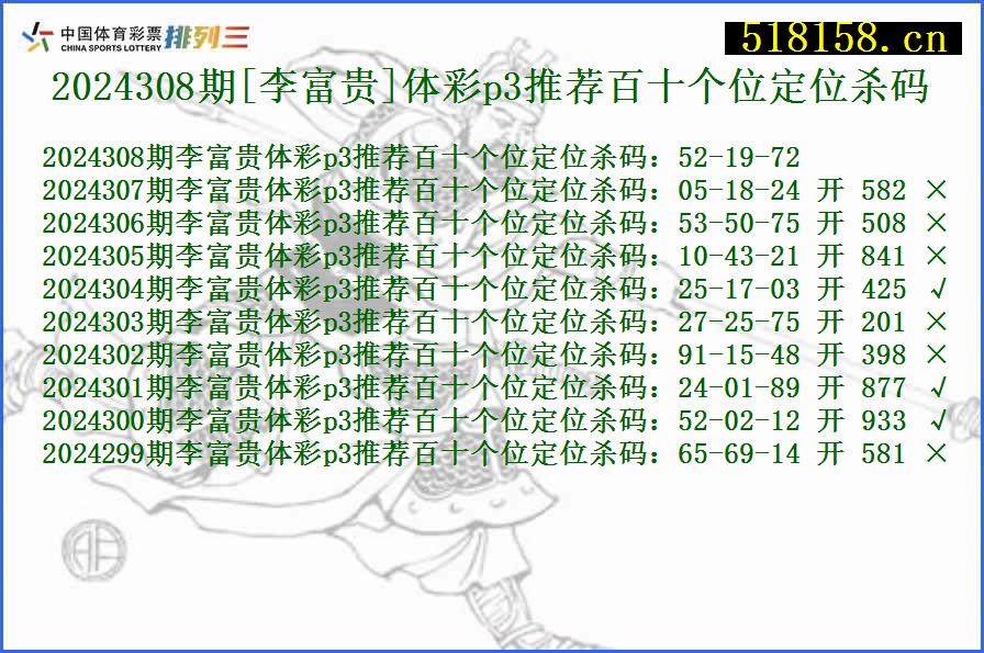 2024308期[李富贵]体彩p3推荐百十个位定位杀码