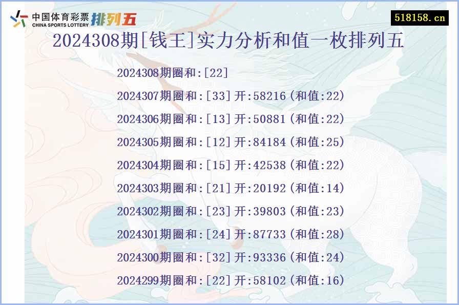 2024308期[钱王]实力分析和值一枚排列五